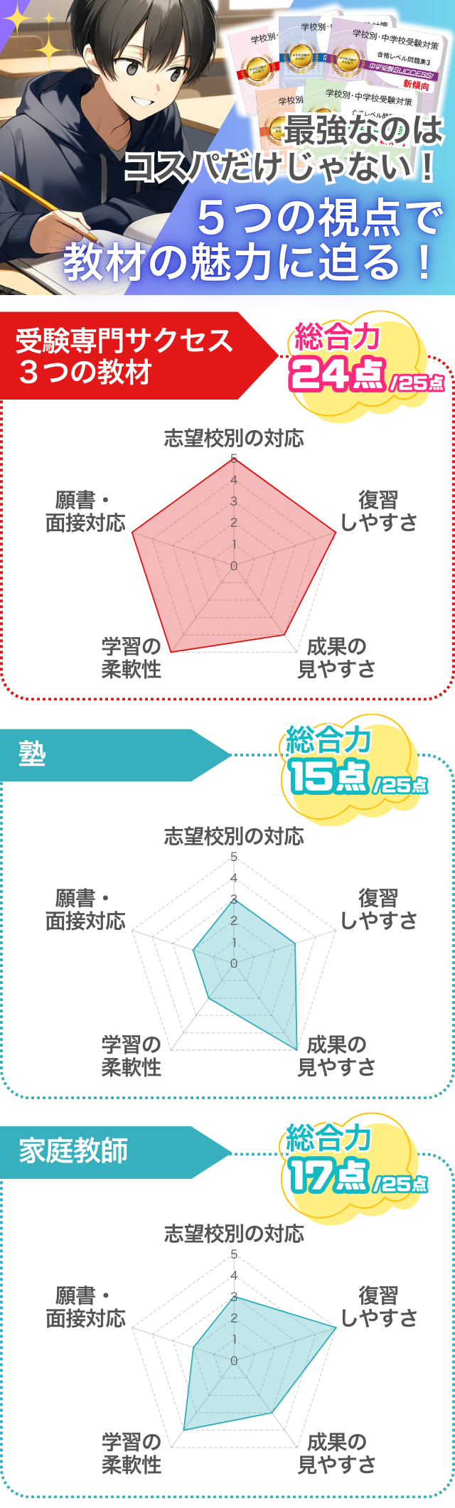最強なのはコスパだけじゃない!5つの視点で教材の魅力に迫る!