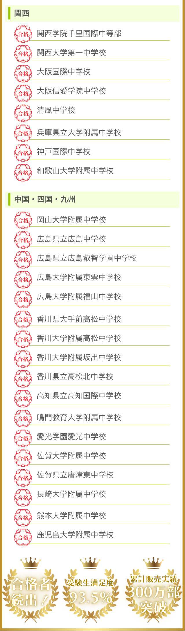 受験生が合格した学校一覧2