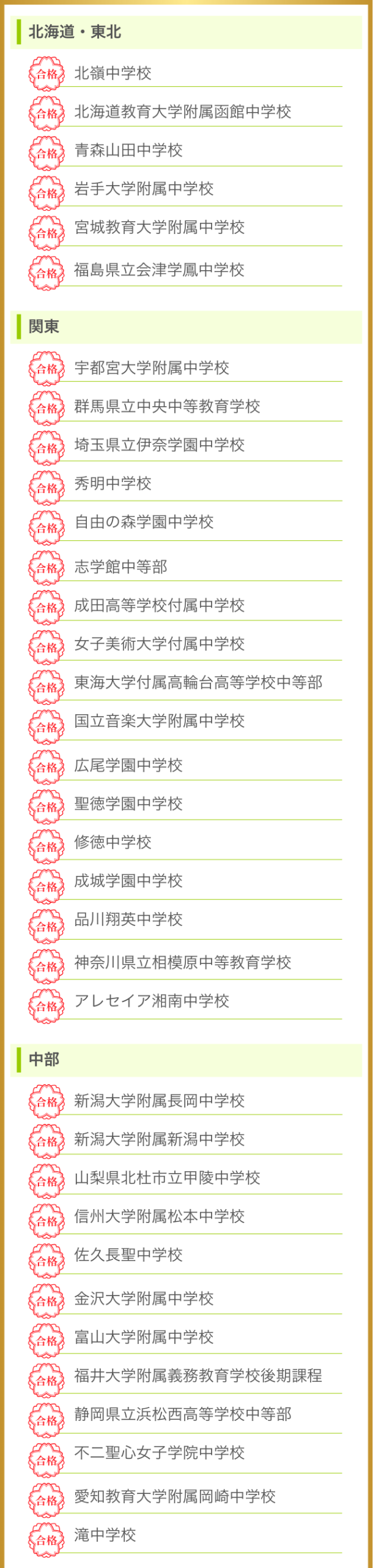 受験生が合格した学校一覧1
